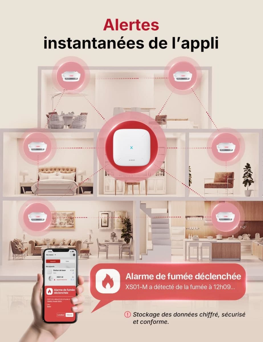 X-Sense Détecteur de Fumée Connecté, Kit de Sécurité pour la Maison avec SBS50 Station de Base, Conforme à la Norme EN14604 2