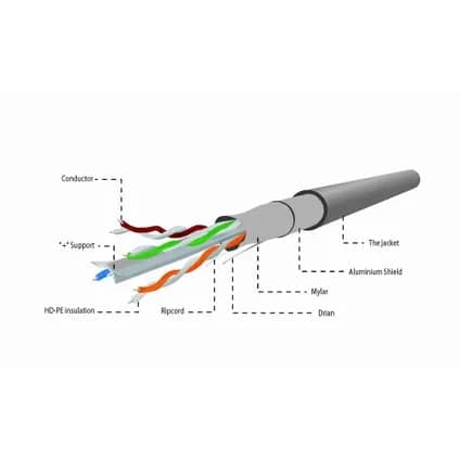 Cable FTP catégorie 6 3
